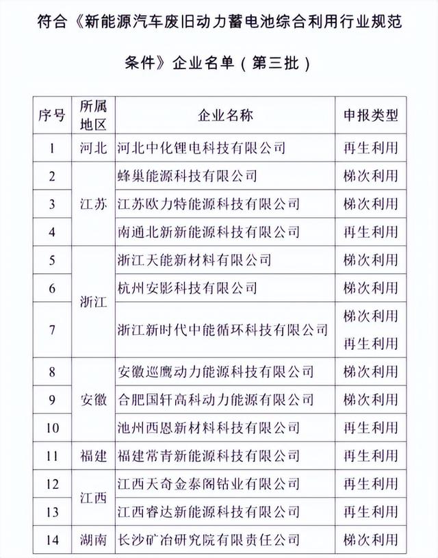 旧电池竟比新电池贵40%？一文揭露电动汽车最不为人知的黑色地带