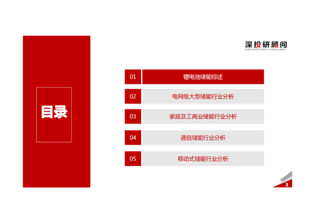 「产业报告」锂电池储能行业深度研究