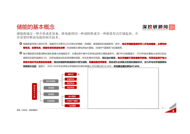 「产业报告」锂电池储能行业深度研究