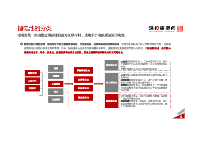 「产业报告」锂电池储能行业深度研究