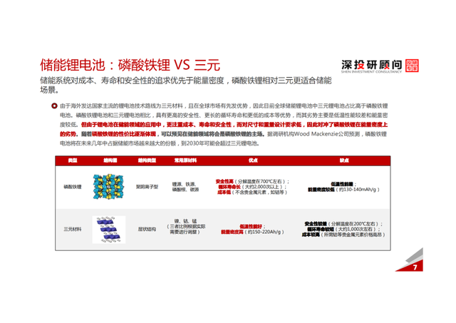 「产业报告」锂电池储能行业深度研究