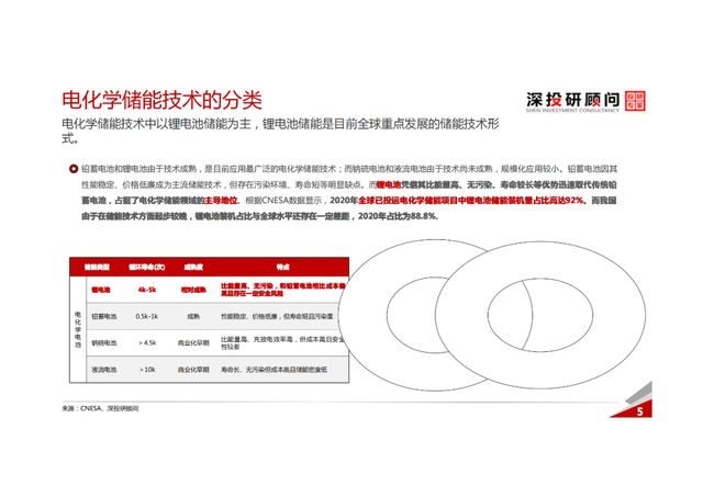 「产业报告」锂电池储能行业深度研究