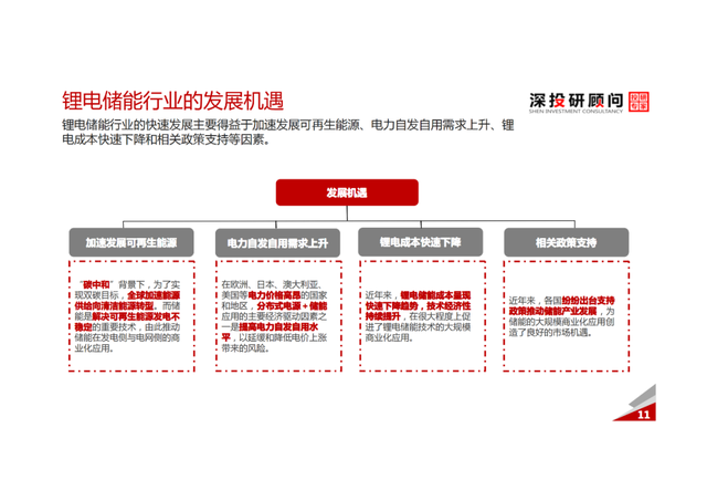 「产业报告」锂电池储能行业深度研究