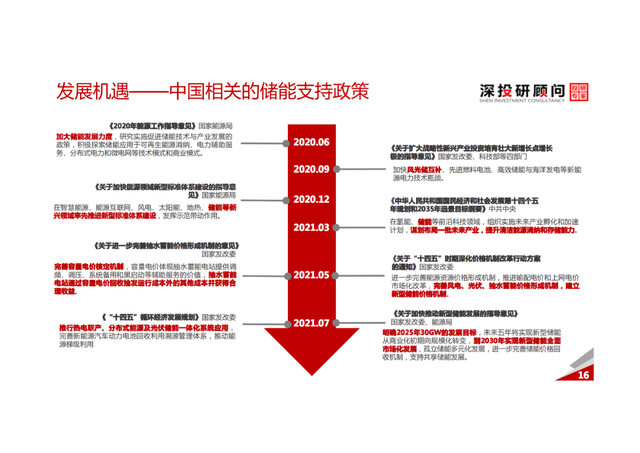 「产业报告」锂电池储能行业深度研究