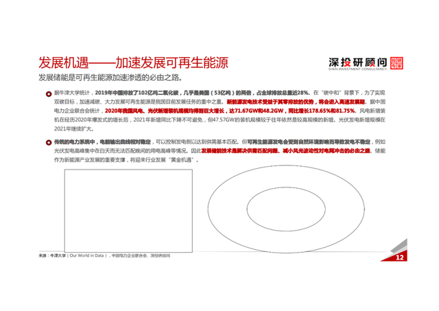 「产业报告」锂电池储能行业深度研究