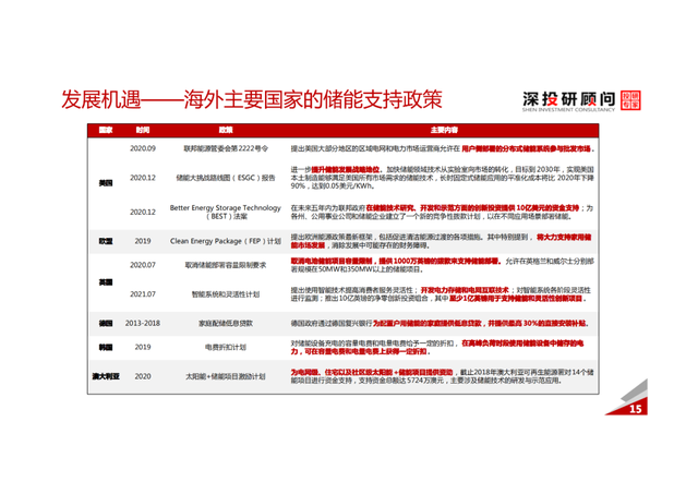 「产业报告」锂电池储能行业深度研究