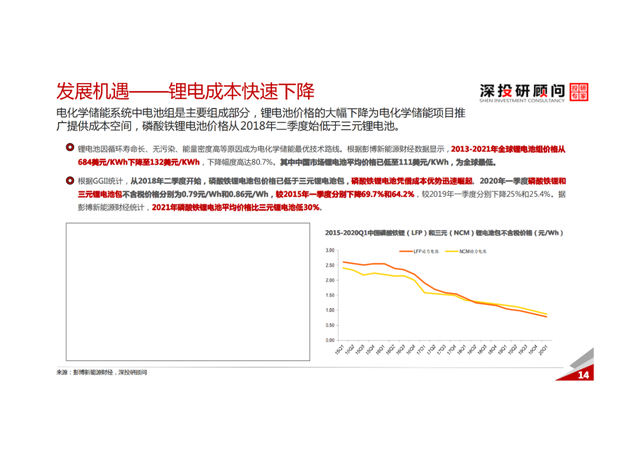 「产业报告」锂电池储能行业深度研究