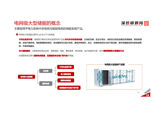 「产业报告」锂电池储能行业深度研究