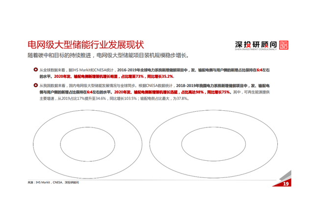 「产业报告」锂电池储能行业深度研究