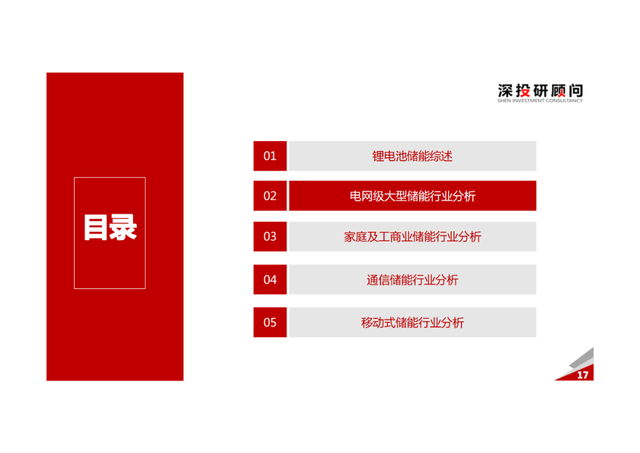 「产业报告」锂电池储能行业深度研究