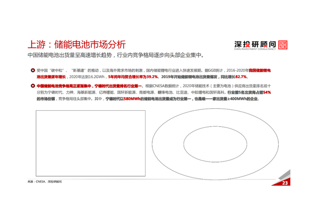 「产业报告」锂电池储能行业深度研究