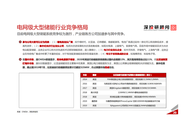 「产业报告」锂电池储能行业深度研究