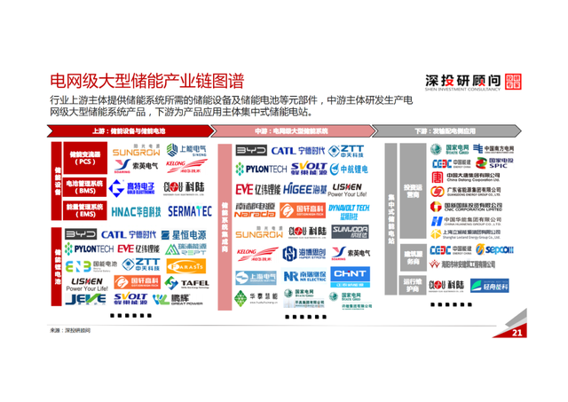 「产业报告」锂电池储能行业深度研究