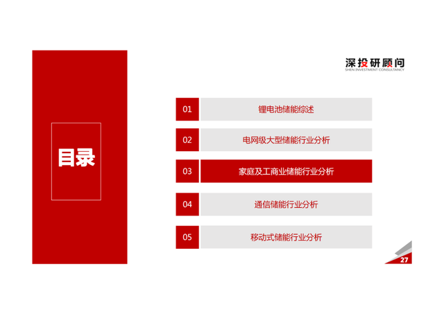 「产业报告」锂电池储能行业深度研究