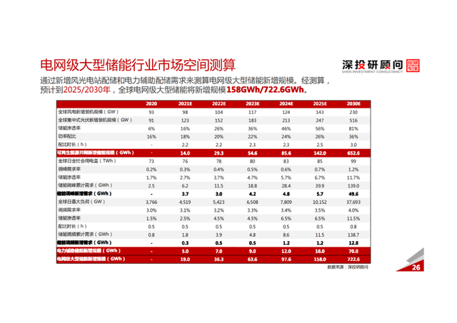 「产业报告」锂电池储能行业深度研究