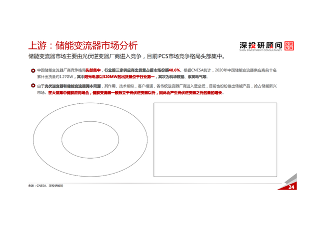 「产业报告」锂电池储能行业深度研究