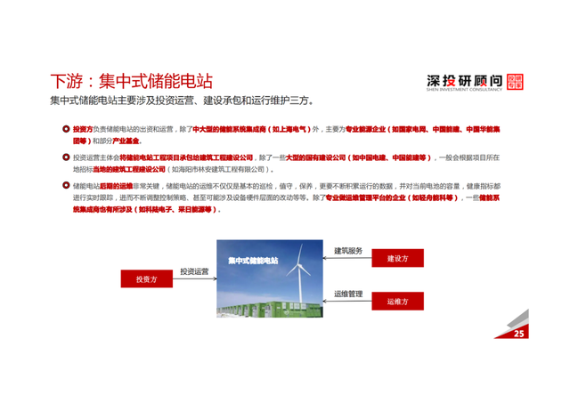 「产业报告」锂电池储能行业深度研究