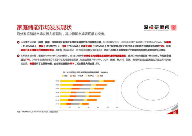 「产业报告」锂电池储能行业深度研究