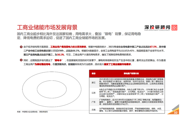 「产业报告」锂电池储能行业深度研究