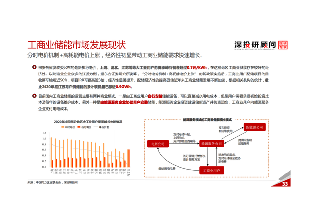 「产业报告」锂电池储能行业深度研究