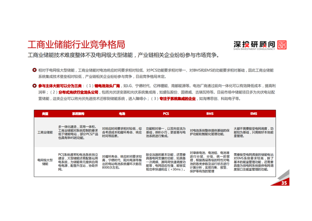 「产业报告」锂电池储能行业深度研究