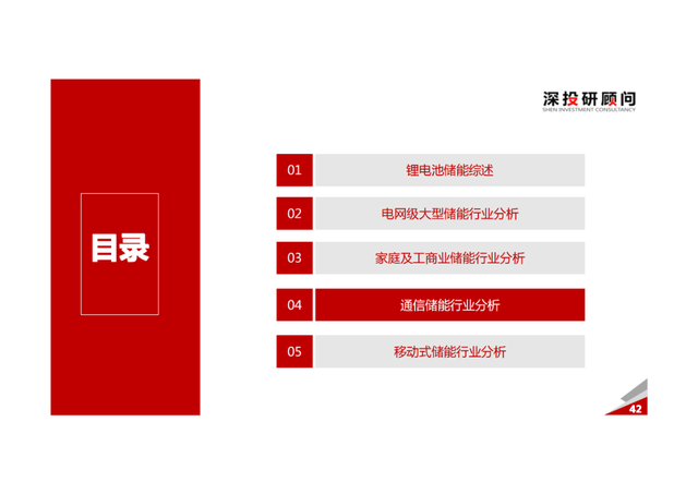 「产业报告」锂电池储能行业深度研究