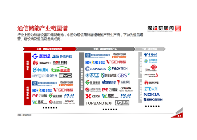 「产业报告」锂电池储能行业深度研究