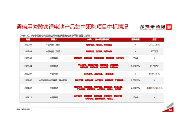 「产业报告」锂电池储能行业深度研究