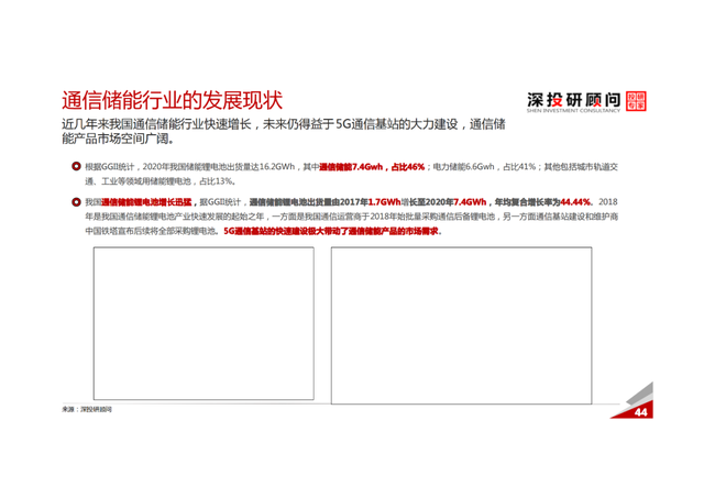 「产业报告」锂电池储能行业深度研究