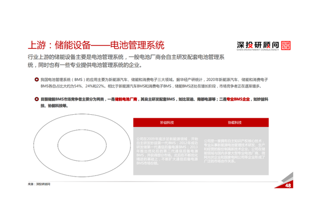 「产业报告」锂电池储能行业深度研究