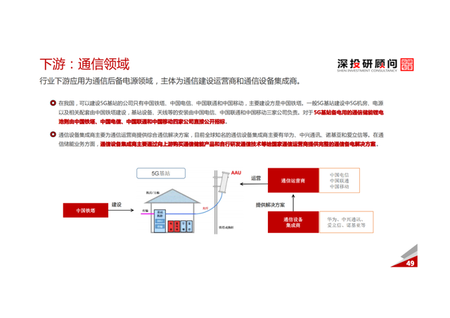 「产业报告」锂电池储能行业深度研究