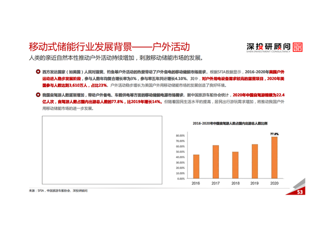 「产业报告」锂电池储能行业深度研究