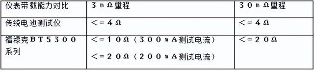 电池产线自动化趋势涌现 聚焦化成段OCV与ACIR测试稳定性改善