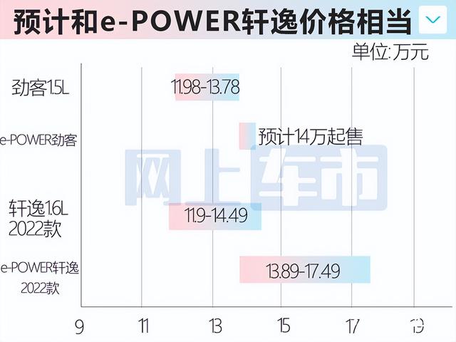 还看缤智？日产全新“小奇骏”曝光，超低油耗，价格接受吗