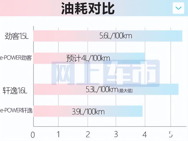 还看缤智？日产全新“小奇骏”曝光，超低油耗，价格接受吗