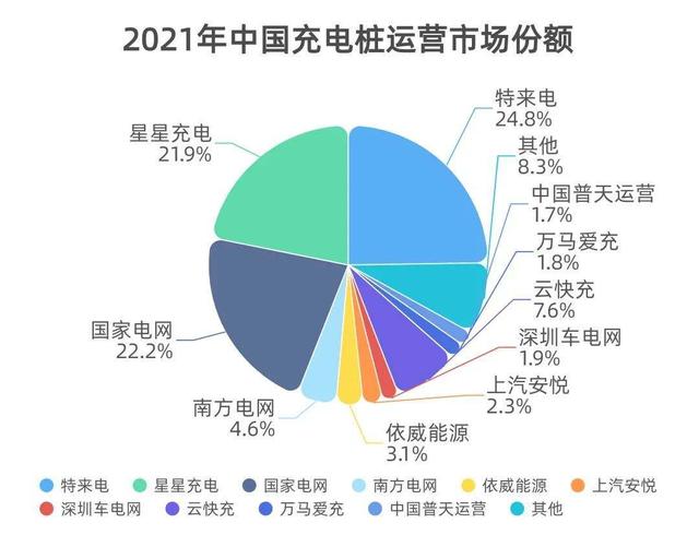 处在“汽车下乡”的浪口，充电桩该如何跟上？