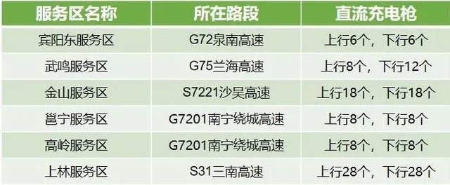 高速不想堵车、找充电桩看这里！端午节假期出行指南来了→