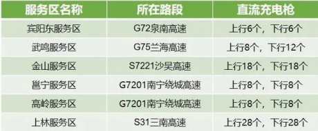 高速不想堵车、找充电桩看这里！端午节假期出行指南来了→