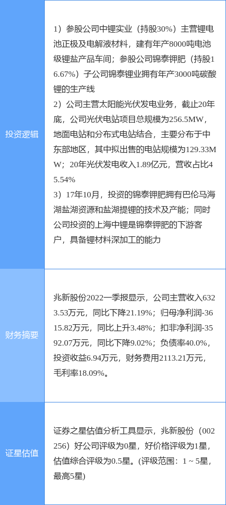 6月2日兆新股份涨停分析：新能源汽车，锂电池，光伏概念热股