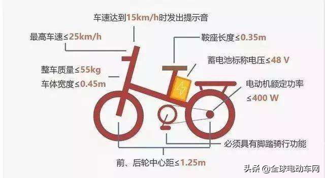 最新电动车新国标车型推荐，平均价格3200，这四款电动车值得买