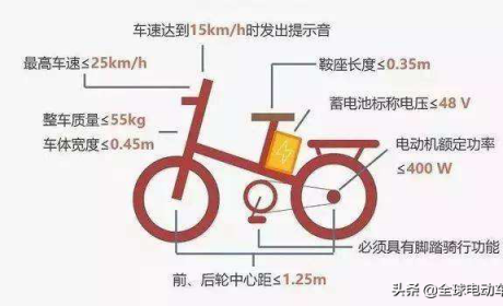 最新电动车新国标车型推荐，平均价格3200，这四款电动车值得买