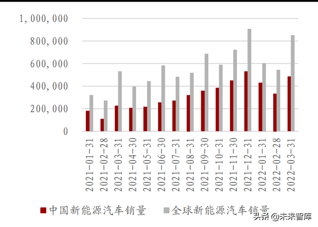 锂电池行业研究报告：爆款车型带动，锂电行业高速增长