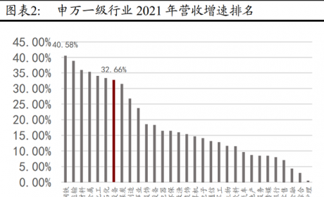 锂电池行业研究报告：爆款车型带动，锂电行业高速增长