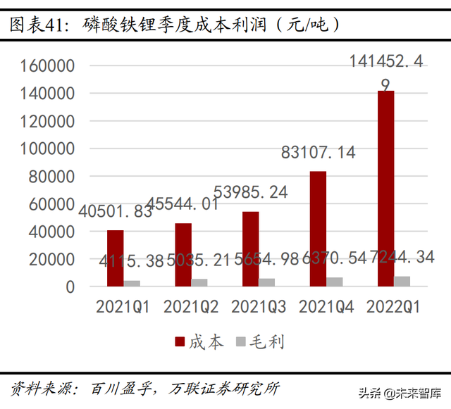 锂电池行业研究报告：爆款车型带动，锂电行业高速增长