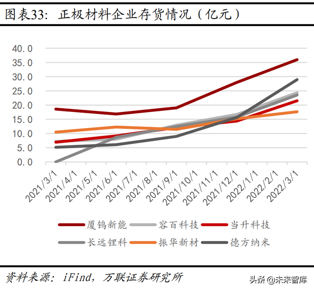 锂电池行业研究报告：爆款车型带动，锂电行业高速增长