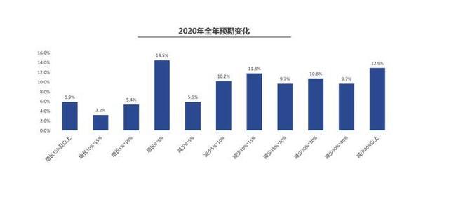 汽车越来越好卖了？经销商：我默默地倒闭