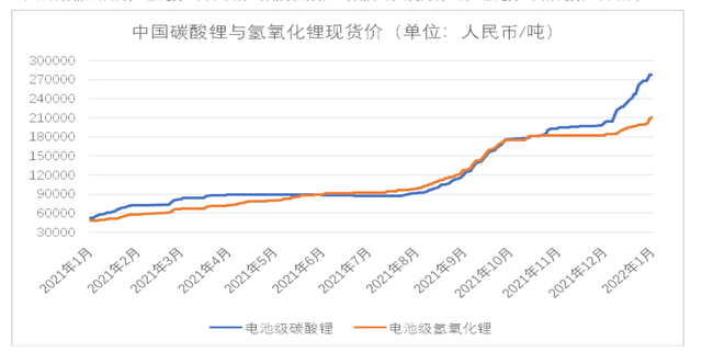 有望成为下一个宁德时代，赣锋锂业，被忽略的锂电池超级黑马