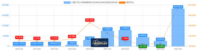 有望成为下一个宁德时代，赣锋锂业，被忽略的锂电池超级黑马