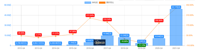 有望成为下一个宁德时代，赣锋锂业，被忽略的锂电池超级黑马