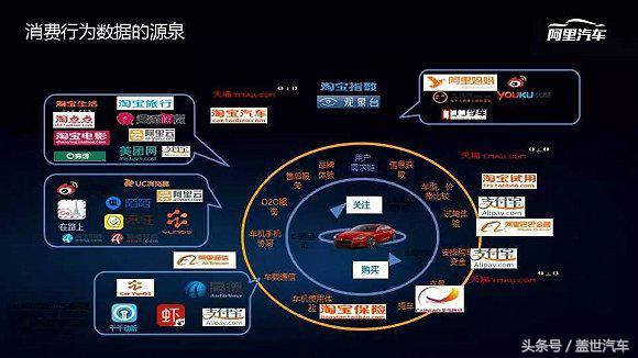 四巨头全部入局 “互联网造车”大战再升级